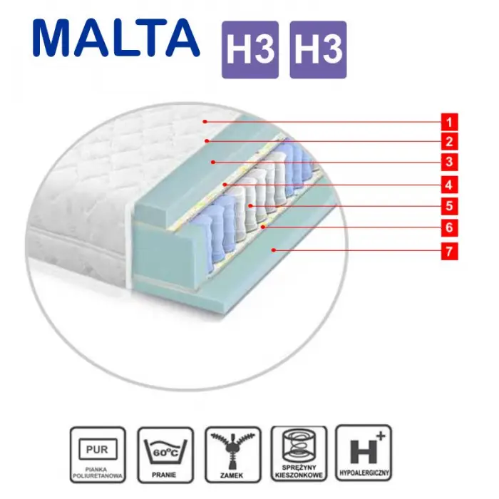 przekrój materaca Malta H3